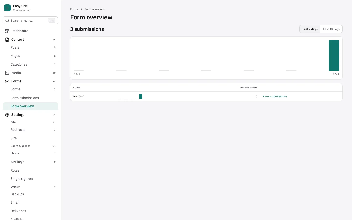 Form overview: submissions per day, and per form with a link to each form's submissions