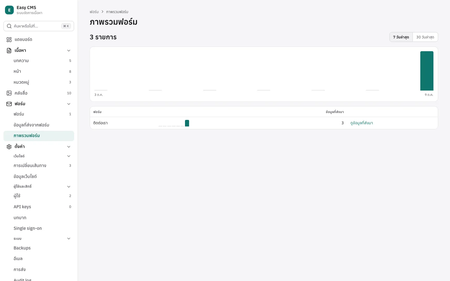 หน้าภาพรวมฟอร์มของ form builder: ข้อมูลที่ส่งมารายวันและแยกตามฟอร์ม
