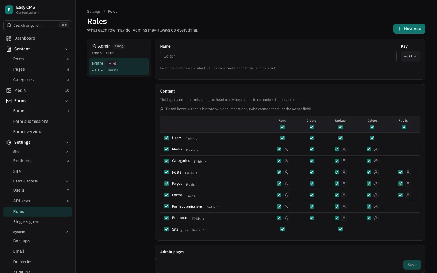 Settings → Roles: the roles on the left, and a table of collections against Read, Create, Update, Delete and Publish